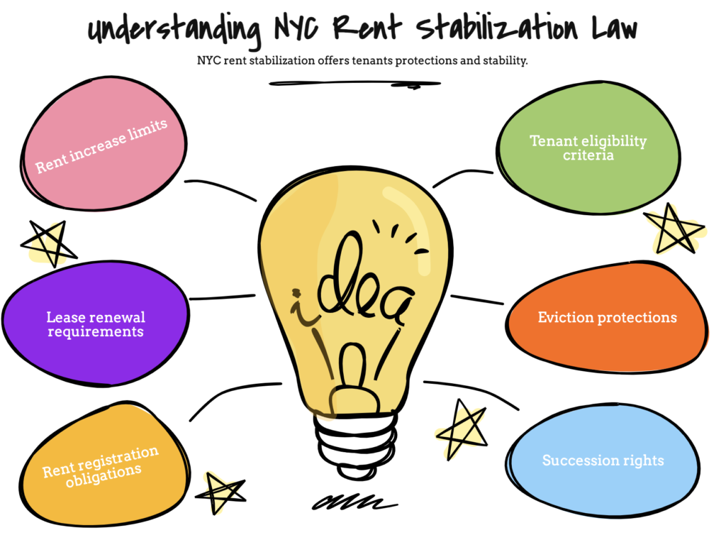New. York City Rent Stabilization - Victor Jung